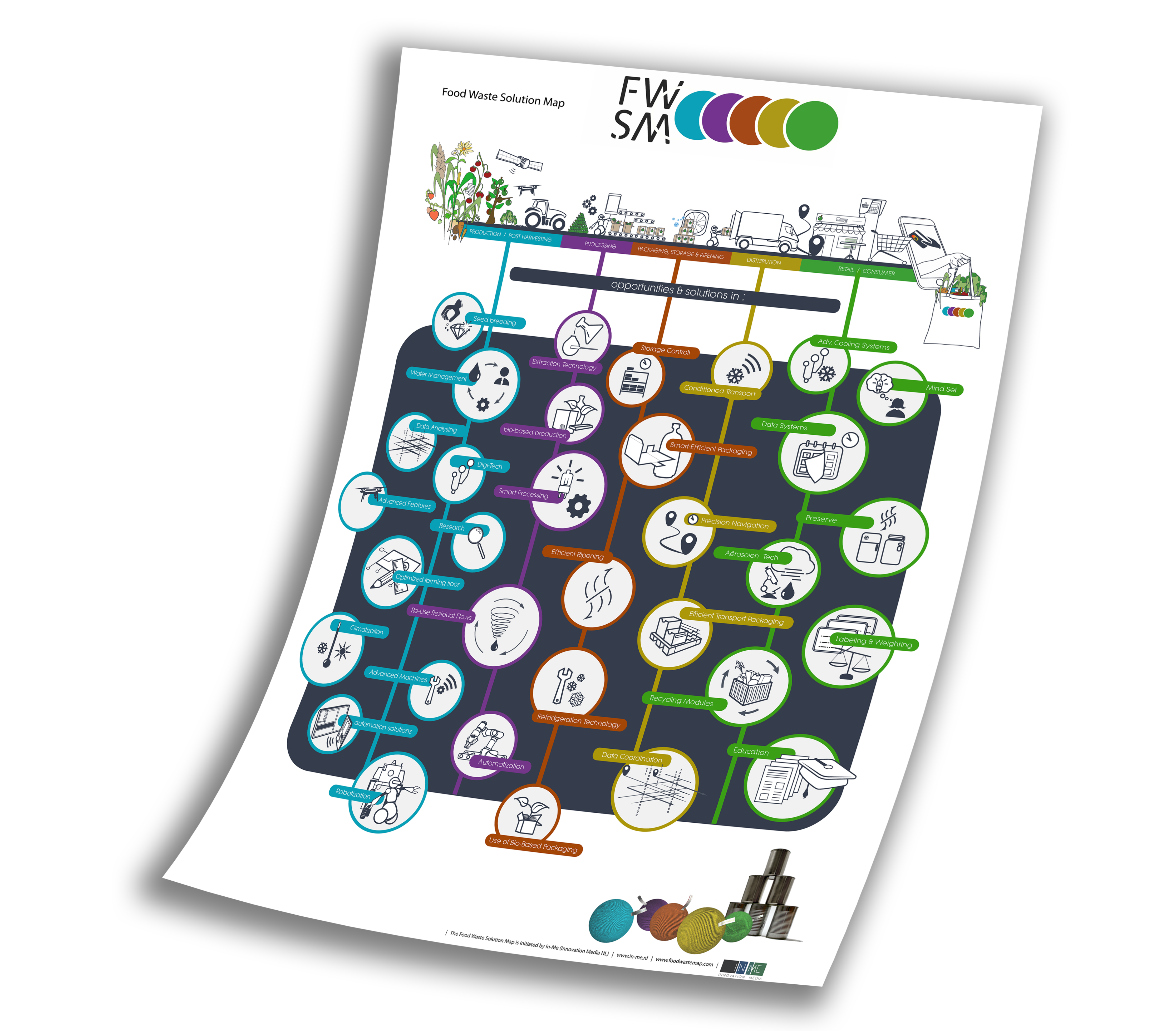 The Food Solution Waste Map poster